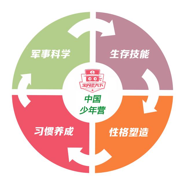 中国少年营.jpg