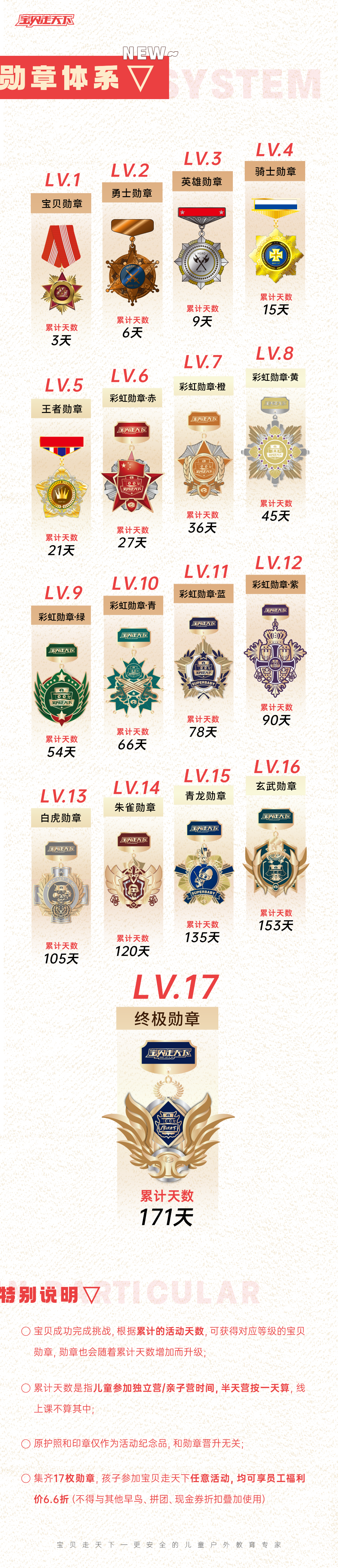 小程序公共底部-勋章体系-2022.05.png