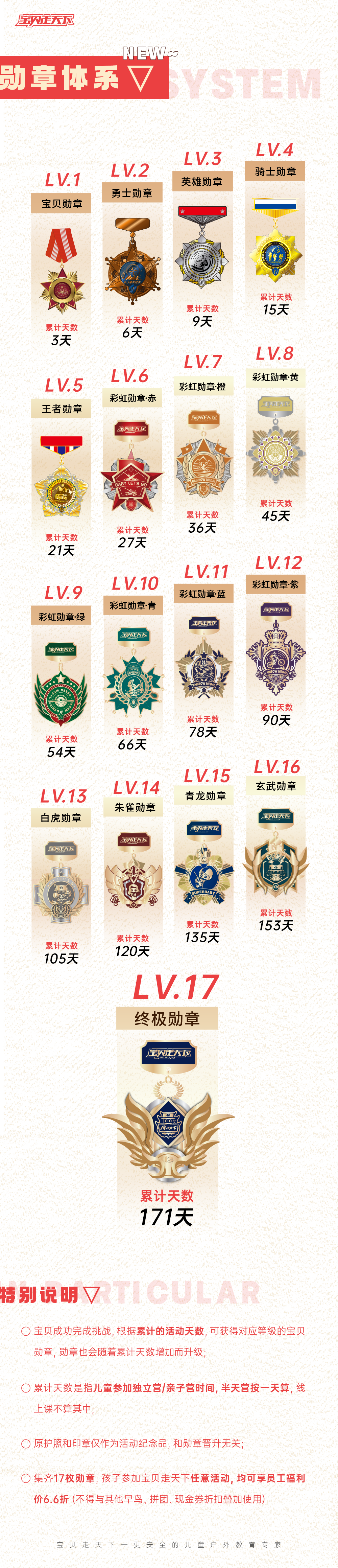 小程序公共底部-勋章体系-2022.05.17.png