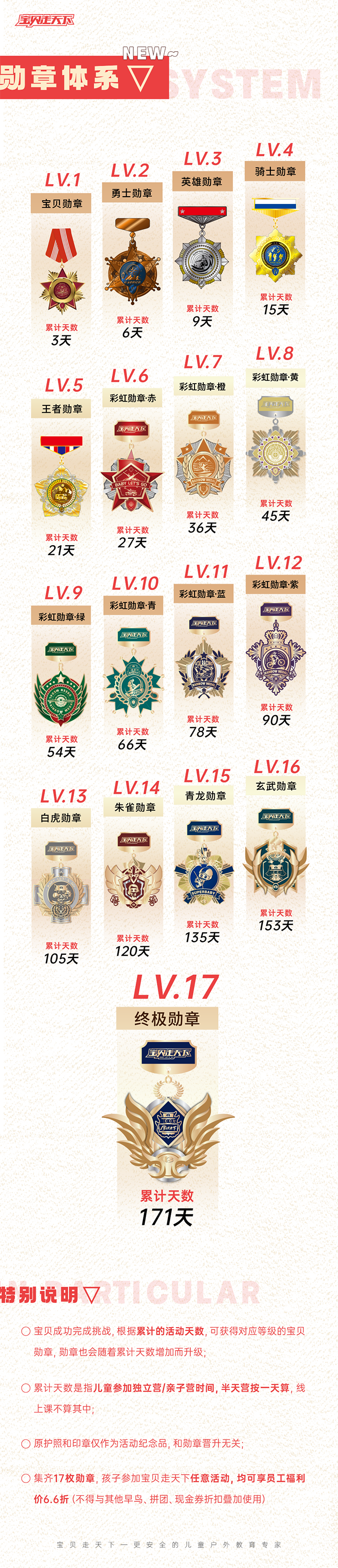 小程序公共底部-勋章体系-2022.05.17.png
