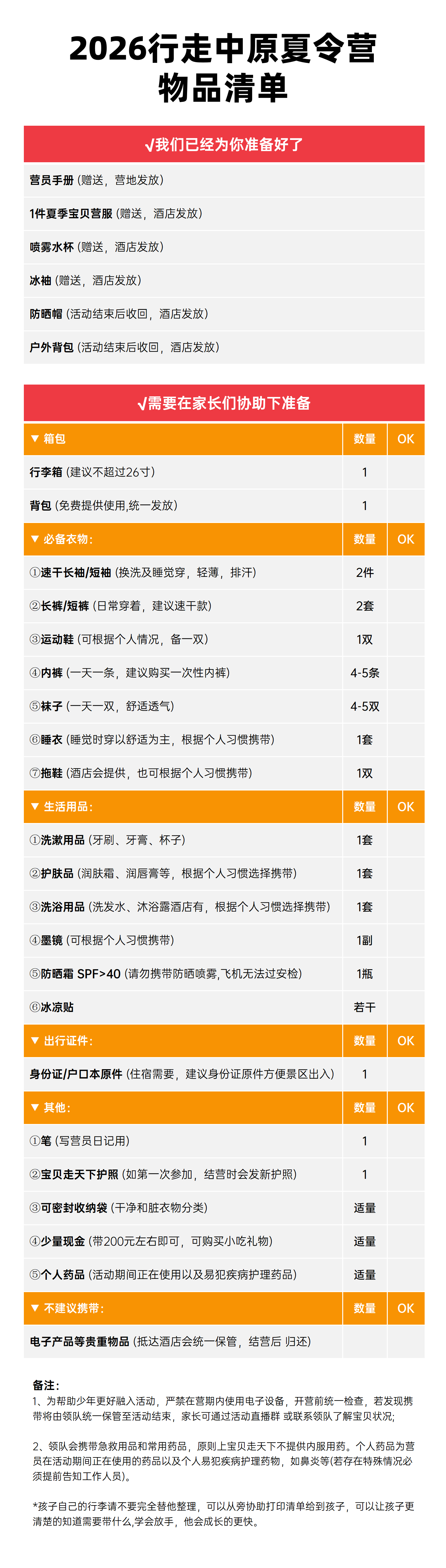 26行走中原物品清单_01.png