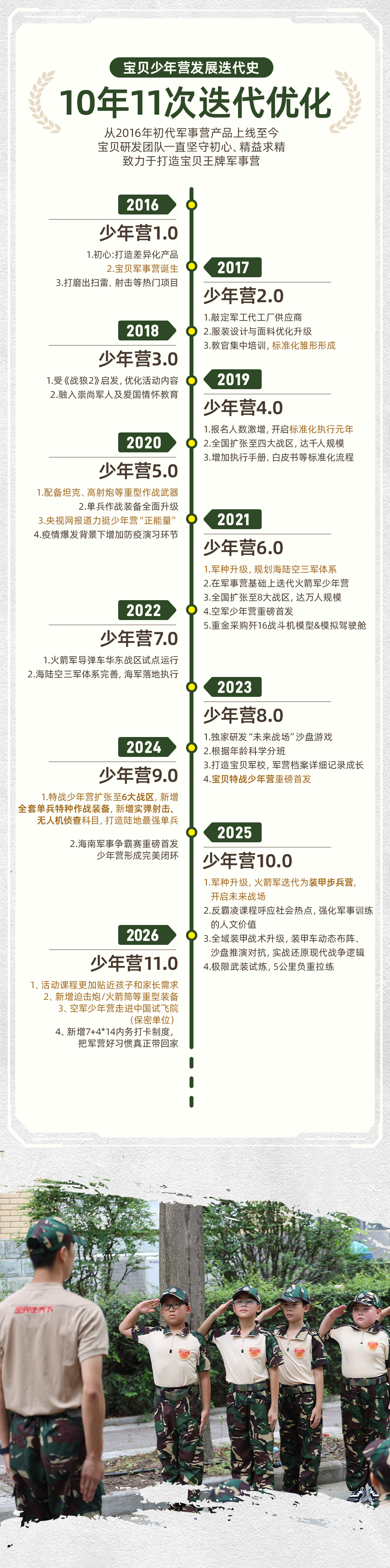 装甲步兵营-长图_03.png