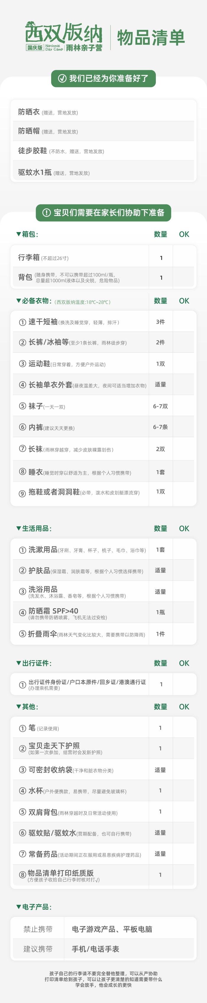 西双版纳-物品清单.png
