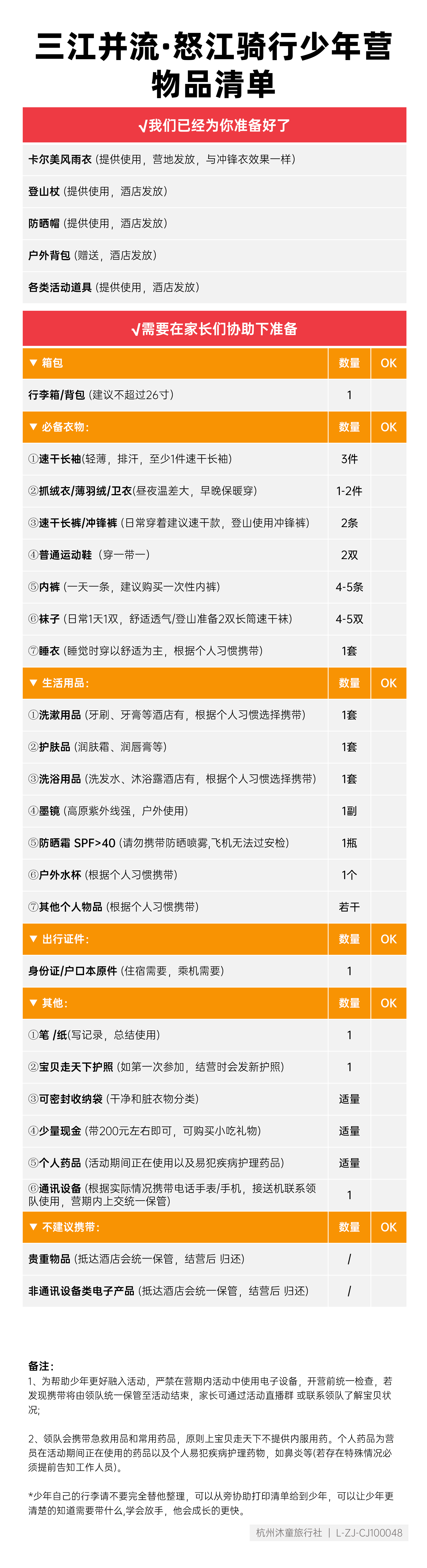 三江并流·怒江骑行少年冬令营-物品清单_01.png