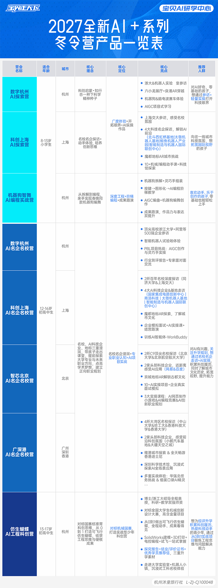 2027年AI研学中心的冬令营产品一览表-700.png